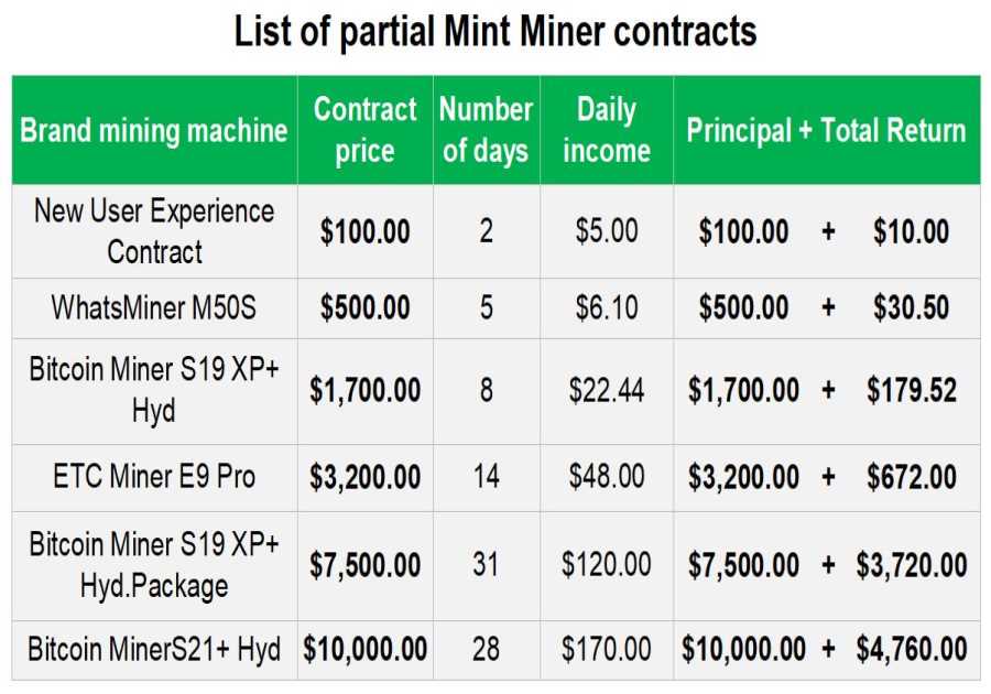 Use XRP to Release Passive Income: Mint Miner Opens New Era of Cloud Mining