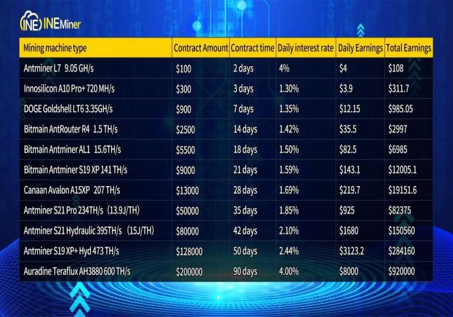 2025 Bitcoin Cloud Mining Wave: INEMiner Launches Zero Startup Capital