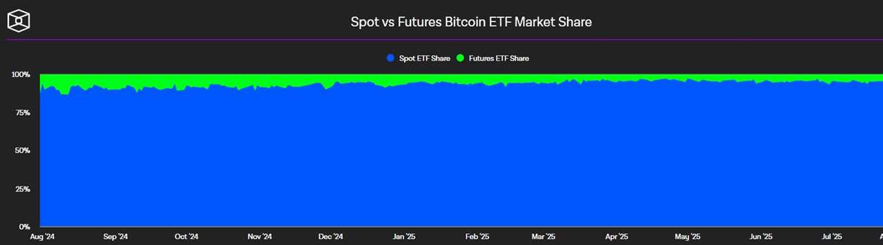 10 Best Crypto ETFs to Buy in 2025   