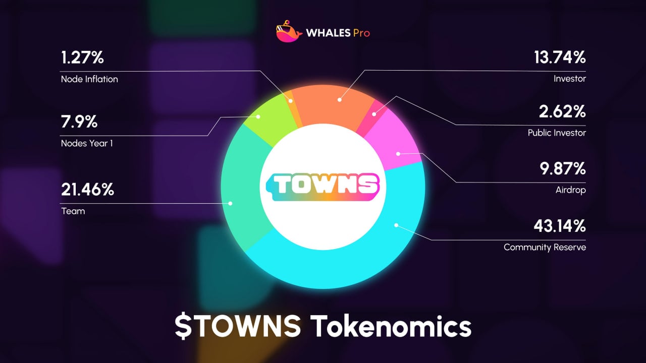 Towns (TOWNS) Will be Listed on Binance HODLer Airdrops