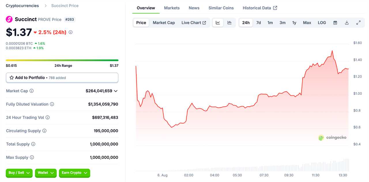 Succinct (PROVE) Token Price Prediction
