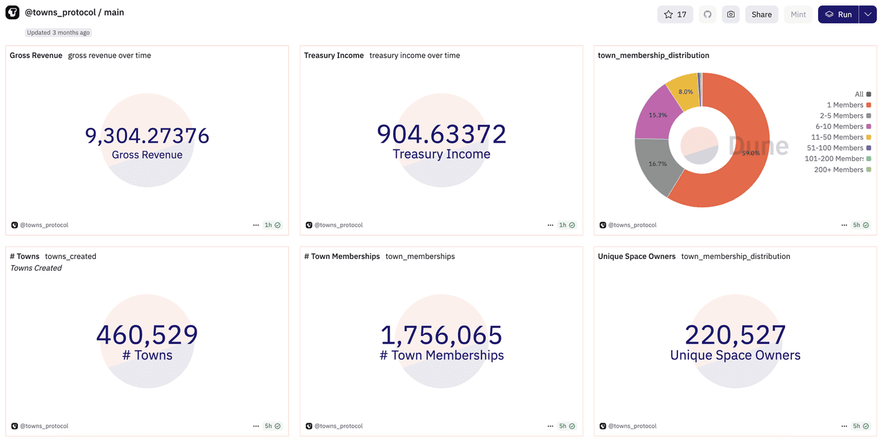 Whale Activity and On-Chain Growth