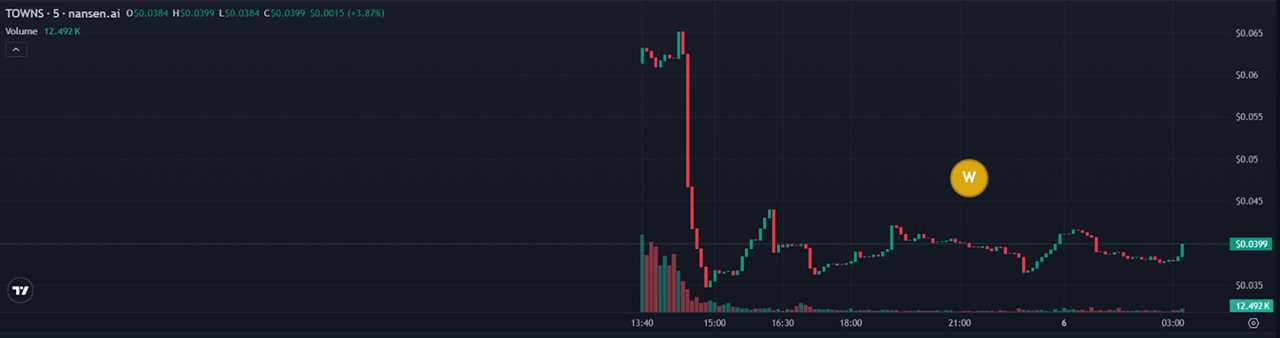 Whale Activity and On-Chain Growth