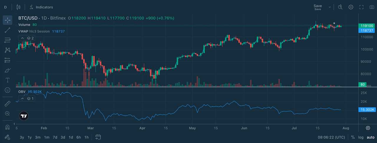 Chart Decoder Series: Volume + OBV – The Smart Money Tracking System