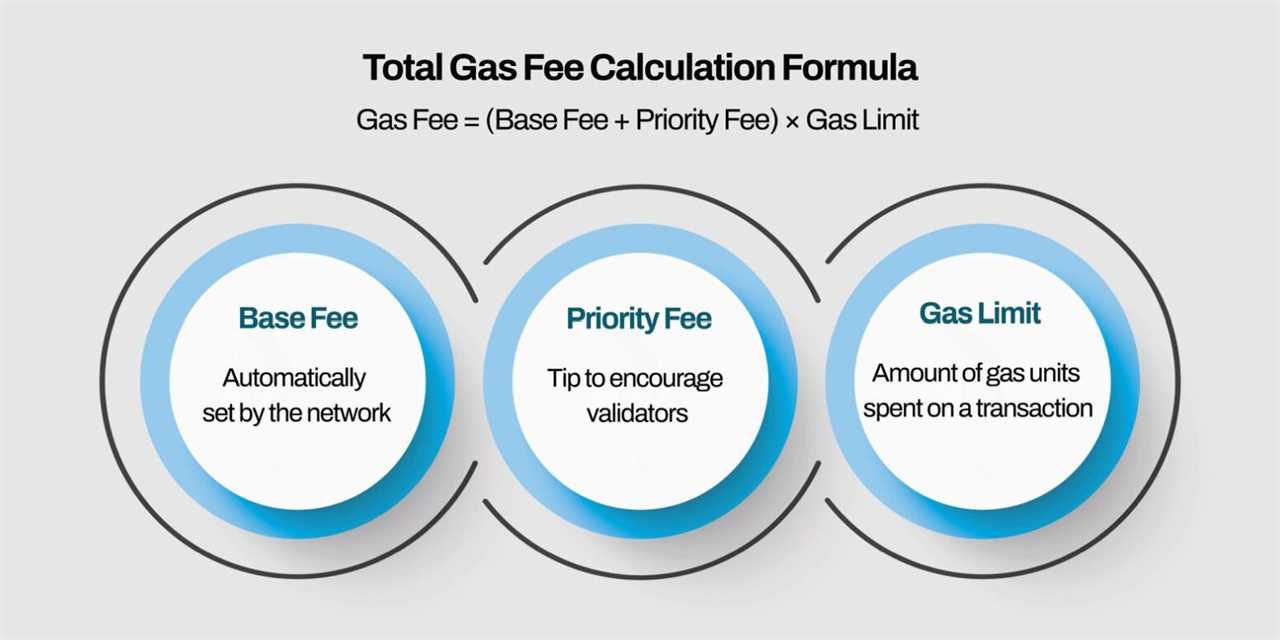 Gas Fees Calculated