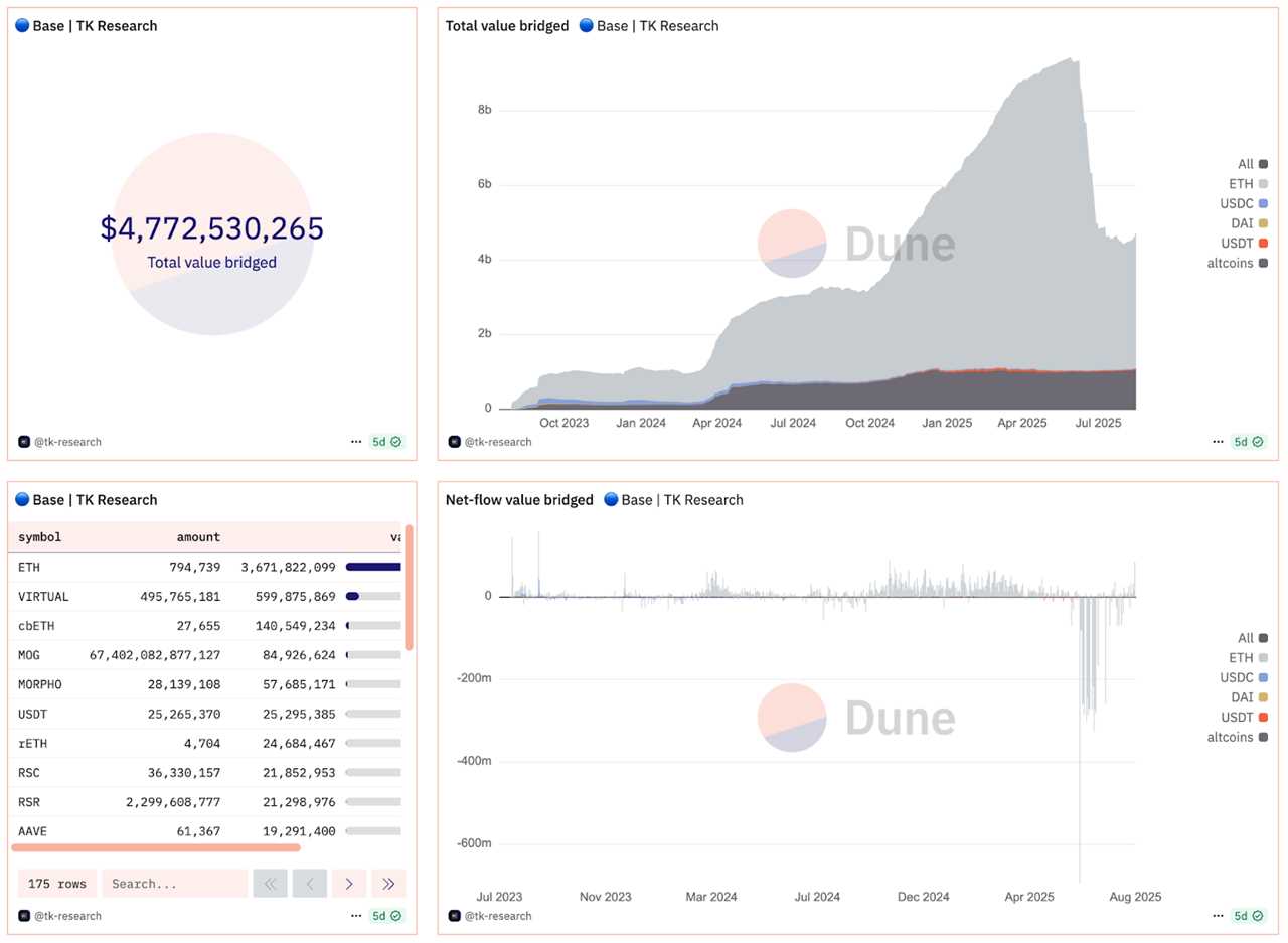 Best Base Network Gaming and NFT Ecosystem