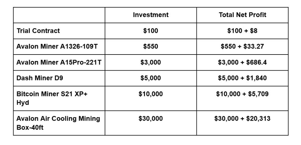 New Cloud Mining Layout, COME Mining Injects New Momentum Into the XRP Ecosystem