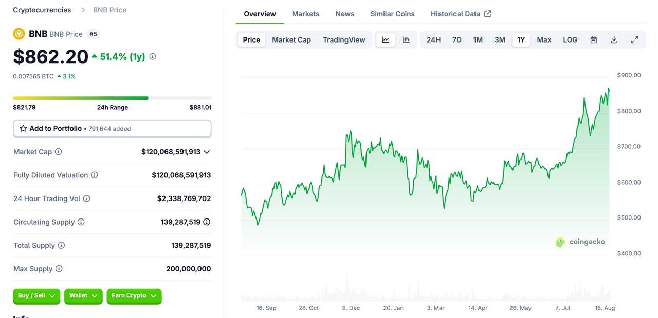 BNB Coin Hits A New ATH in 2025