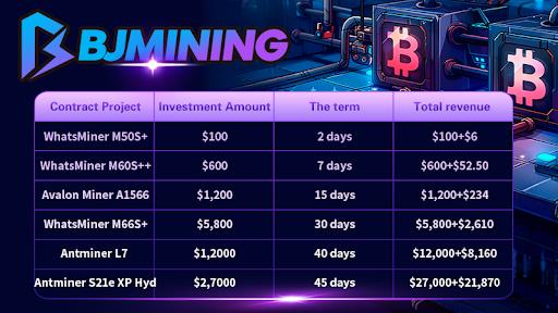 XRP Leads New Investment Trend: BJMINING Helps Users Easily Earn Per Day