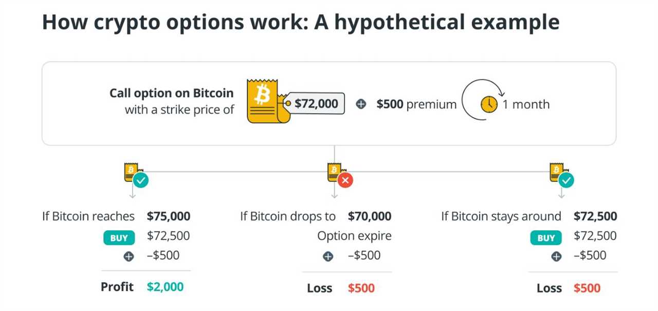 Example of an Options Contracts