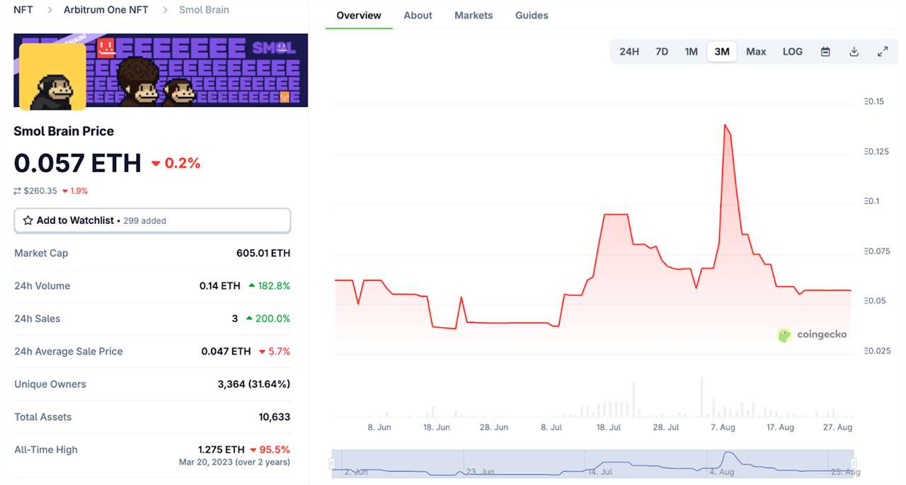 The NFT Market: Usefulness Over Hype