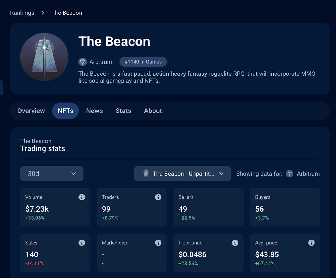 Best Arbitrum Gaming and NFT Projects to Buy Now