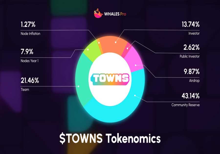 Towns (TOWNS) Will be Listed on Binance HODLer Airdrops