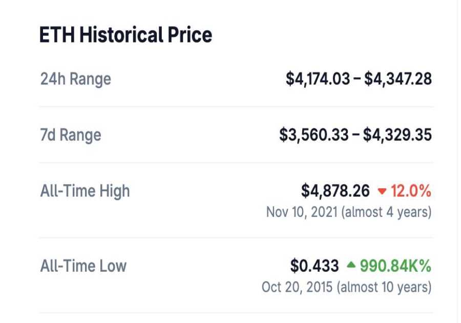 Will ETH Reach A New ATH of $6000 In 2025?