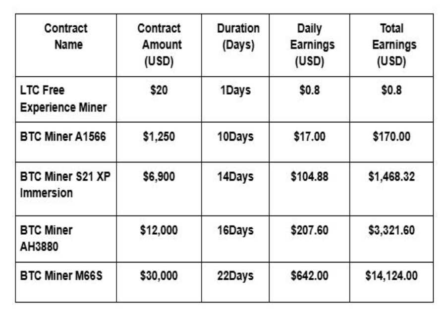 Leading Cloud Mining Platforms of 2025: Why AIXA Miner Leads the Way