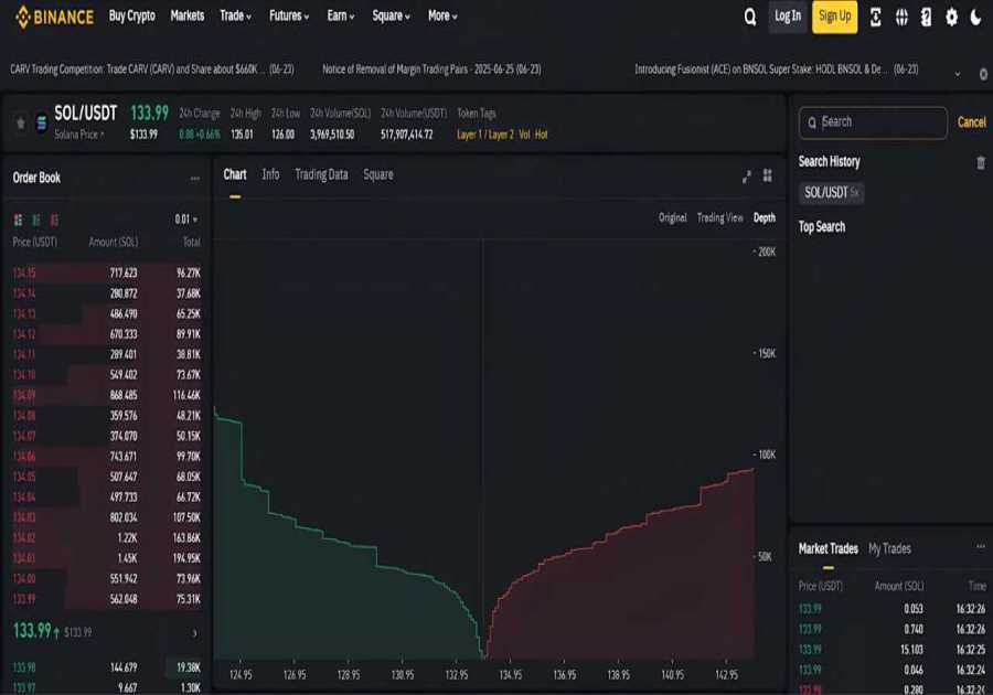 Crypto Liquidity: Meaning, Why It Matters & How to Measure