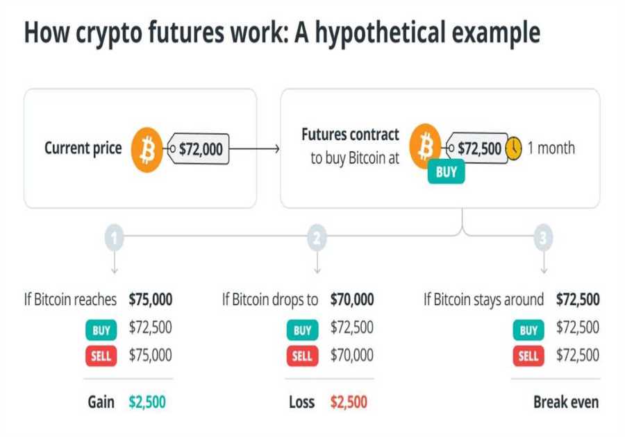 Crypto Derivatives Explained: Types, Benefits, and Risks