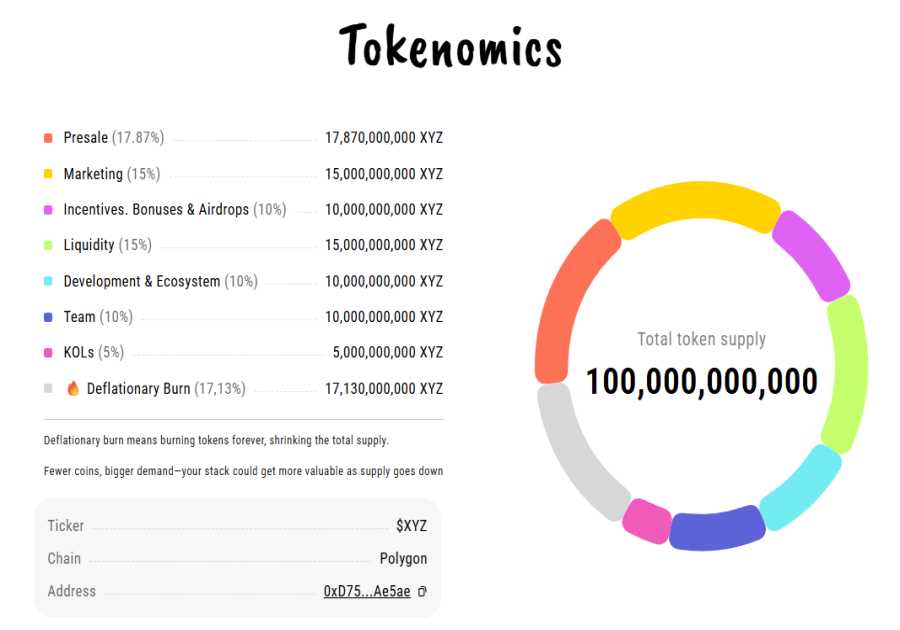 Dogecoin and Shiba Inu Prices Crash but XYZVerse May Offer Better Investment
