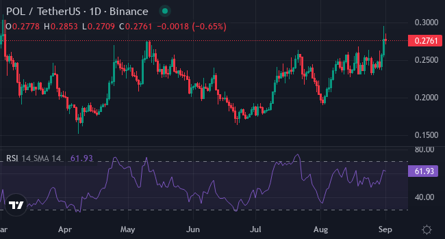 POL vs Kaspa vs XYZVerse — Which Investment Holds Leading 2025 Upside Potential?