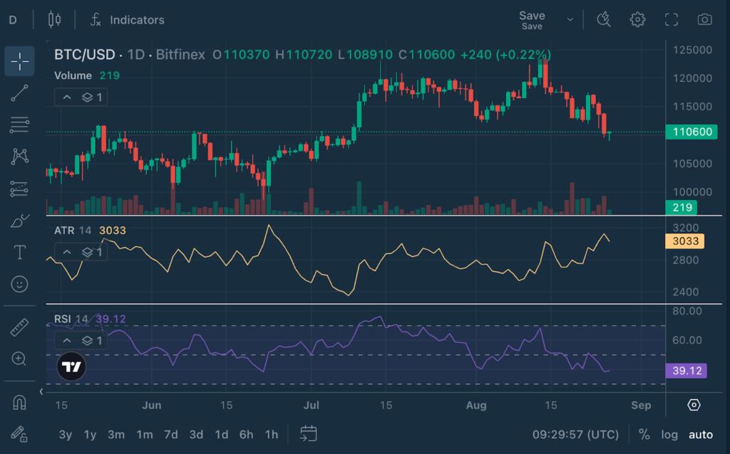 Chart Decoder Series: Average True Range – The Volatility Tool That Helps You Pick Targets and Take Profits