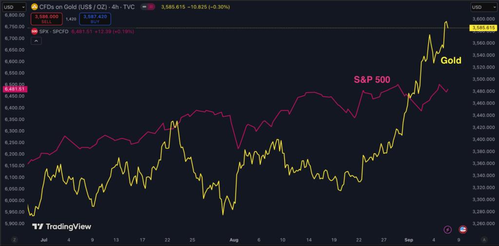 Bitfinex Alpha | BTC Consolidates Ahead of Potential Q4 Strength, as Bond Markets Contort