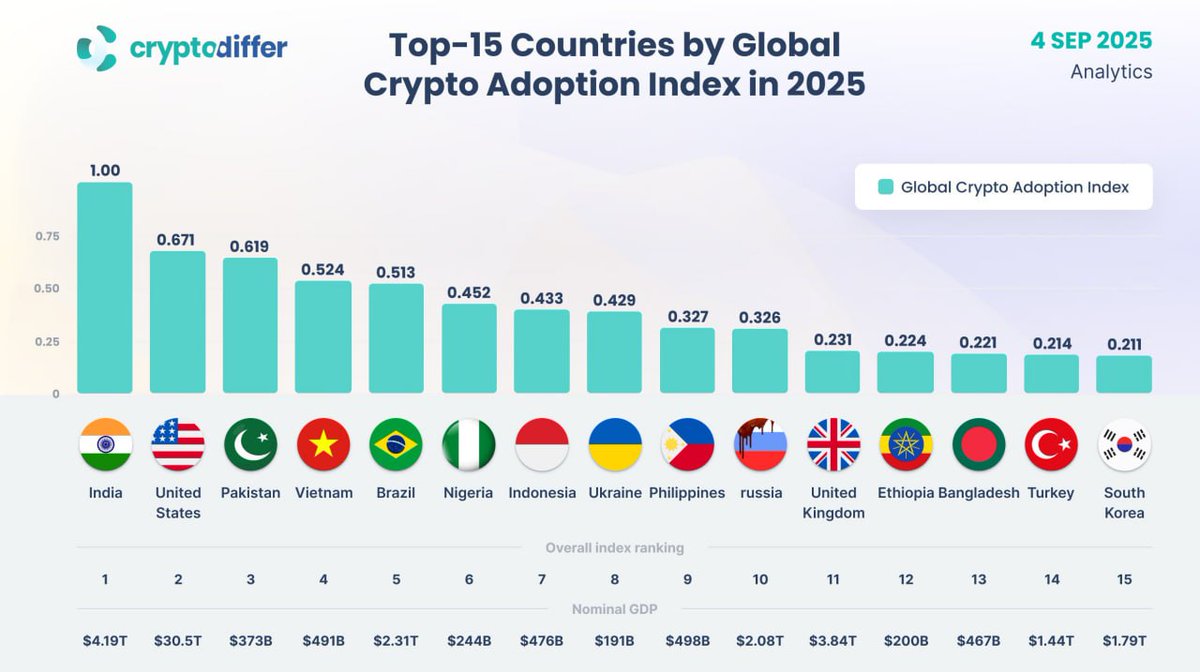 1. Vietnam's Resolution 05/2025 – A Turning Point for Southeast Asia's Crypto Market