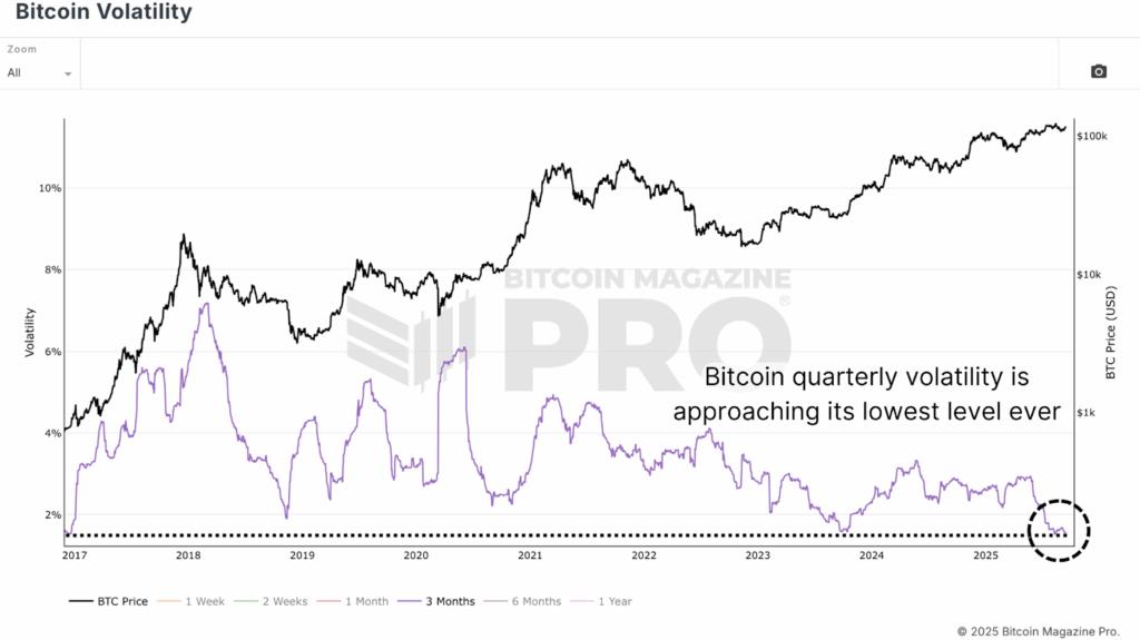Will Bitcoin Price Defy Diminishing Returns This Cycle?