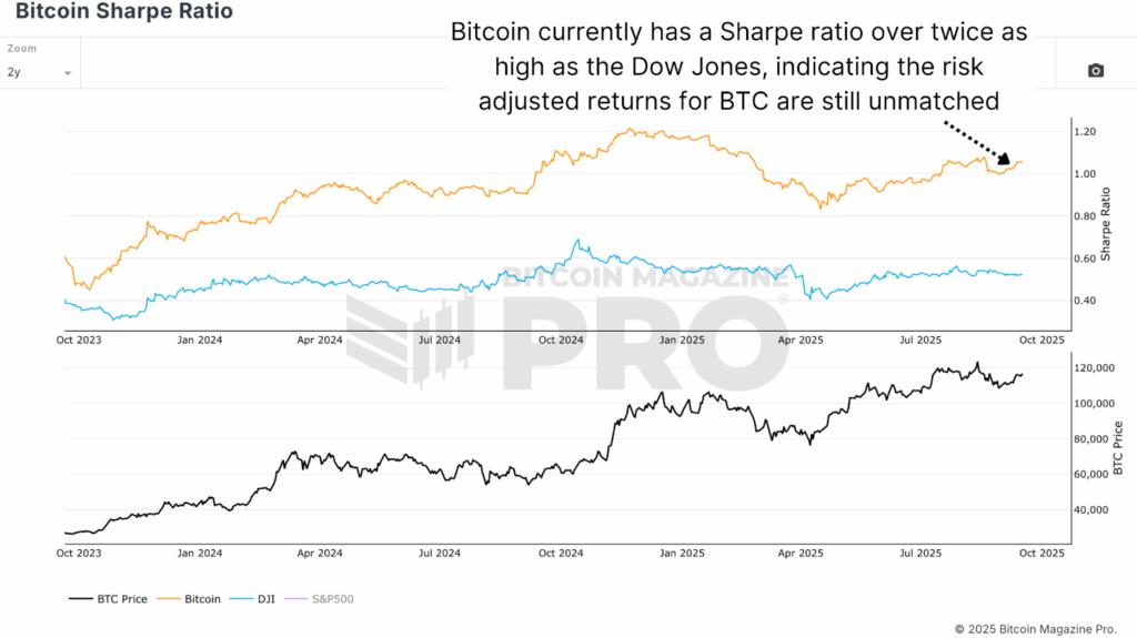 Will Bitcoin Price Defy Diminishing Returns This Cycle?