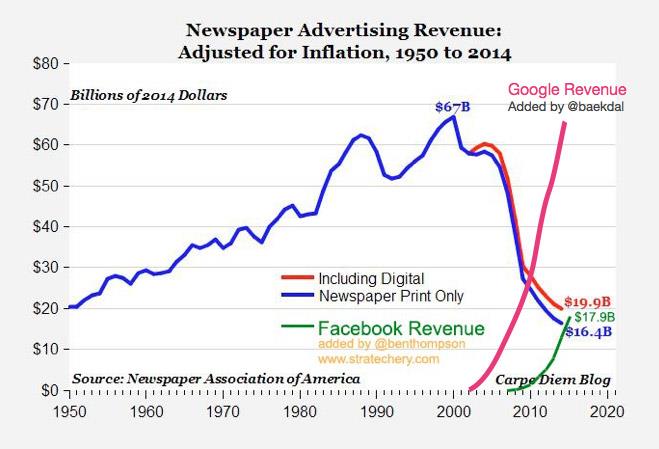 A Response to Sir Tim Berners-Lee: We Can Fix the Web Without Regulation