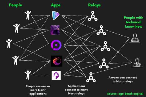 A Response to Sir Tim Berners-Lee: We Can Fix the Web Without Regulation