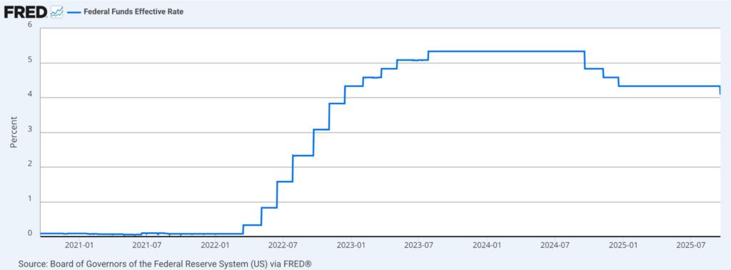 Bitfinex Alpha | Bitcoin Strengthens as Fed Rate Cut Sparks Volatility
