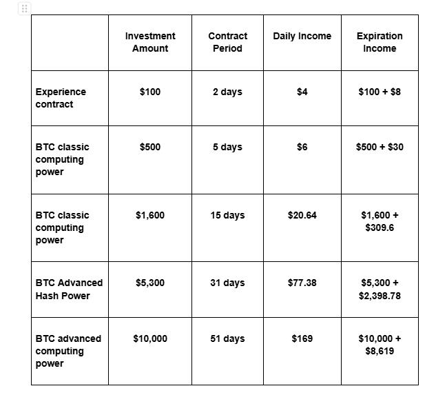 LET Mining Makes Your XRP More Valuable And Allows For Quick Profits