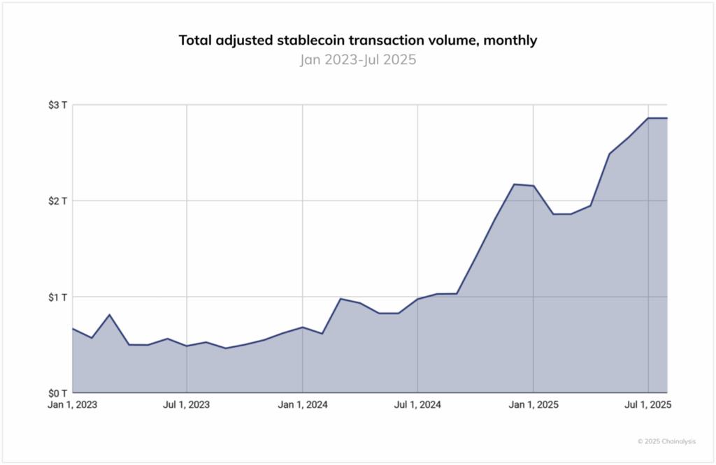 Stablecoins: Genius Act Paves Way for Bitcoin to Dominate Global Infrastructure 4 Genius Act Paves Way for Bitcoin to Dominate Global Stablecoin Infrastructure