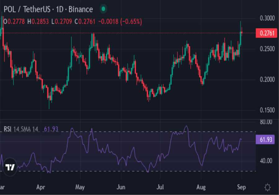 POL vs Kaspa vs XYZVerse — Which Investment Holds Leading 2025 Upside Potential?