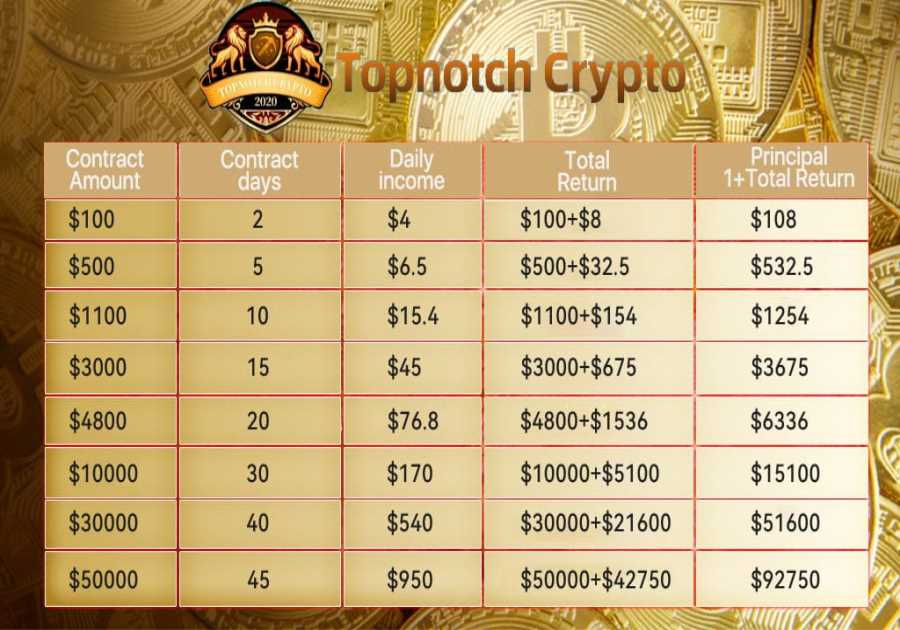 TopnotchCrypto Cloud Mining Offers XRP And BTC Holders High Passive Income