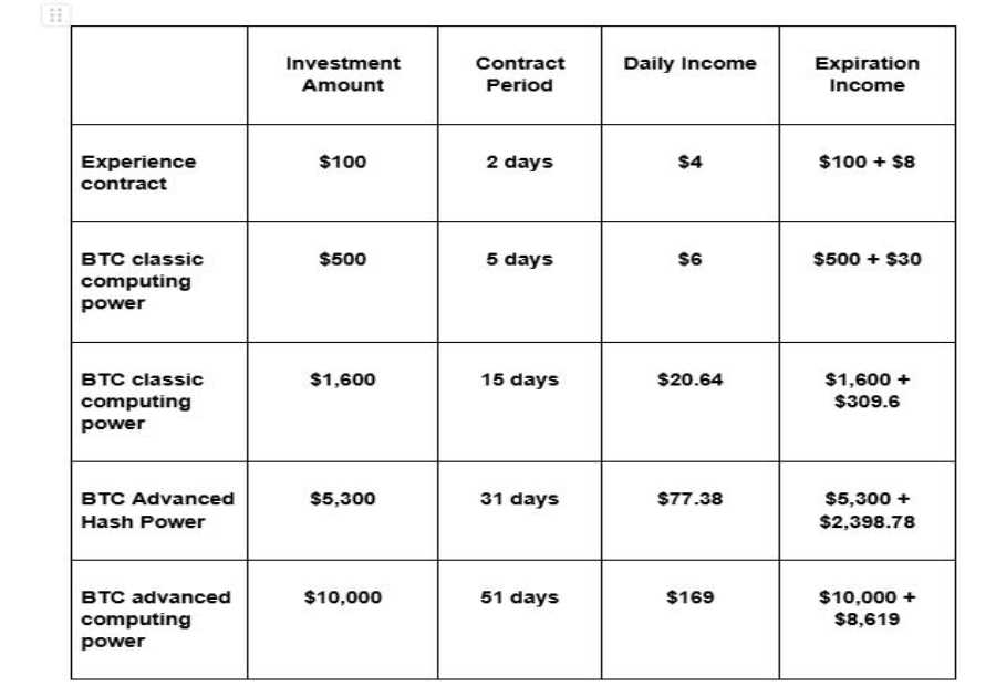 LET Mining Makes Your XRP More Valuable And Allows For Quick Profits