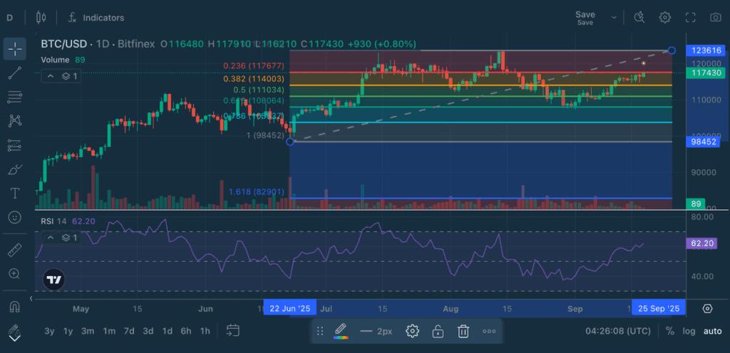 Chart Decoder Series: Fibonacci Retracements – The Mathematical Pattern That Predicts Market Behaviour