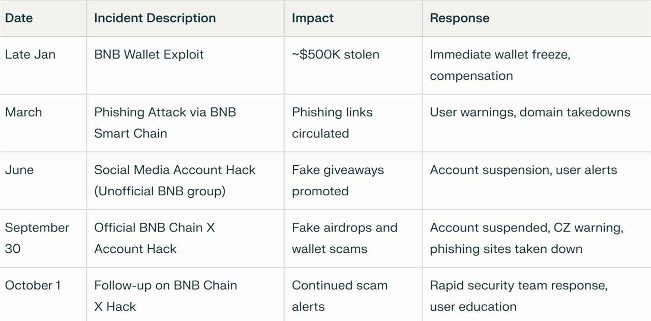 Sophos Firewall Bypassed by Sophisticated Hacker Gang 