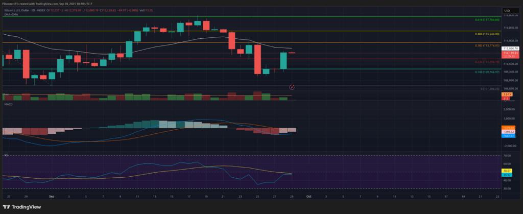 FOMC Rate Cuts Loom as Bitcoin Holds Above $109,500 EMA