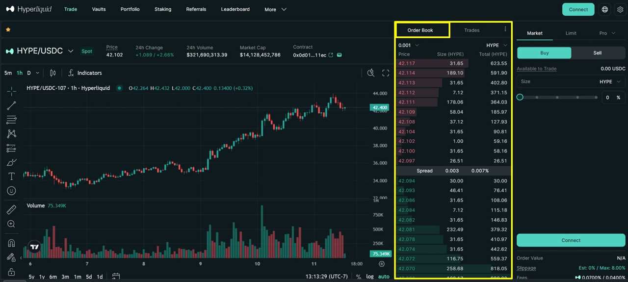 Hyperliquid Referral Code 2025: Get 4% Discount on Trading Fees