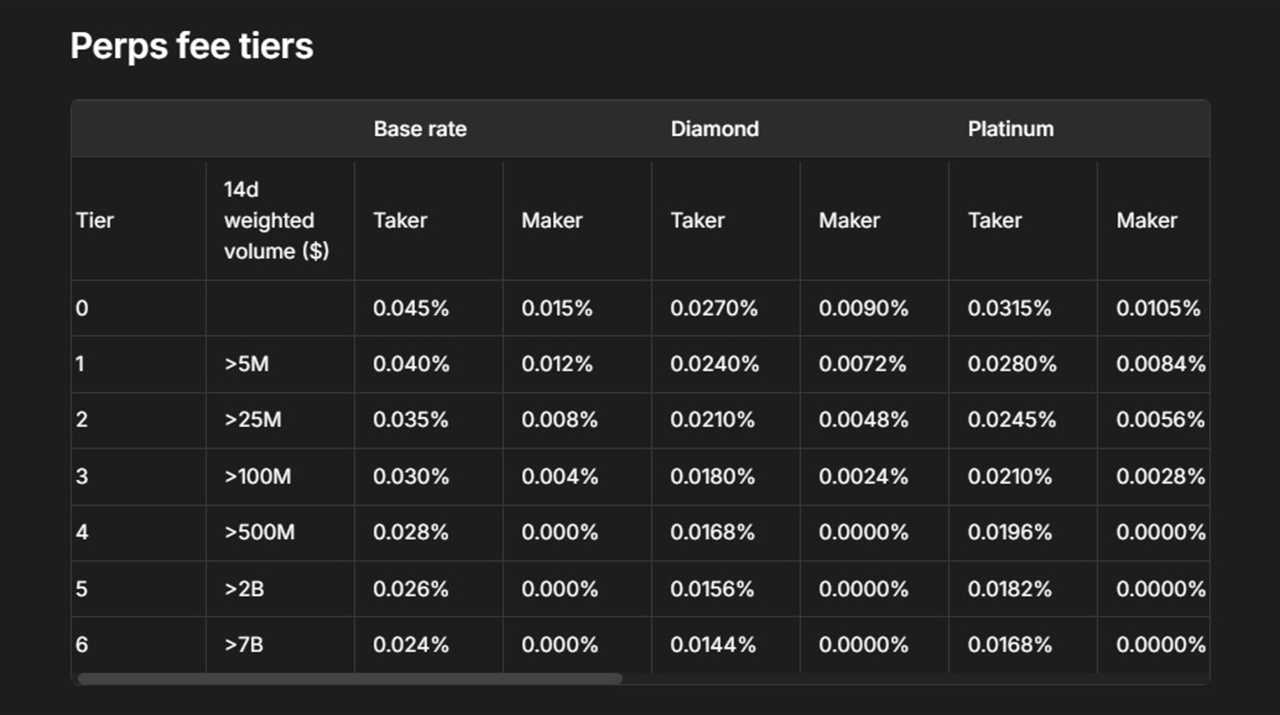 Hyperliquid Referral Code 2025: Get 4% Discount on Trading Fees