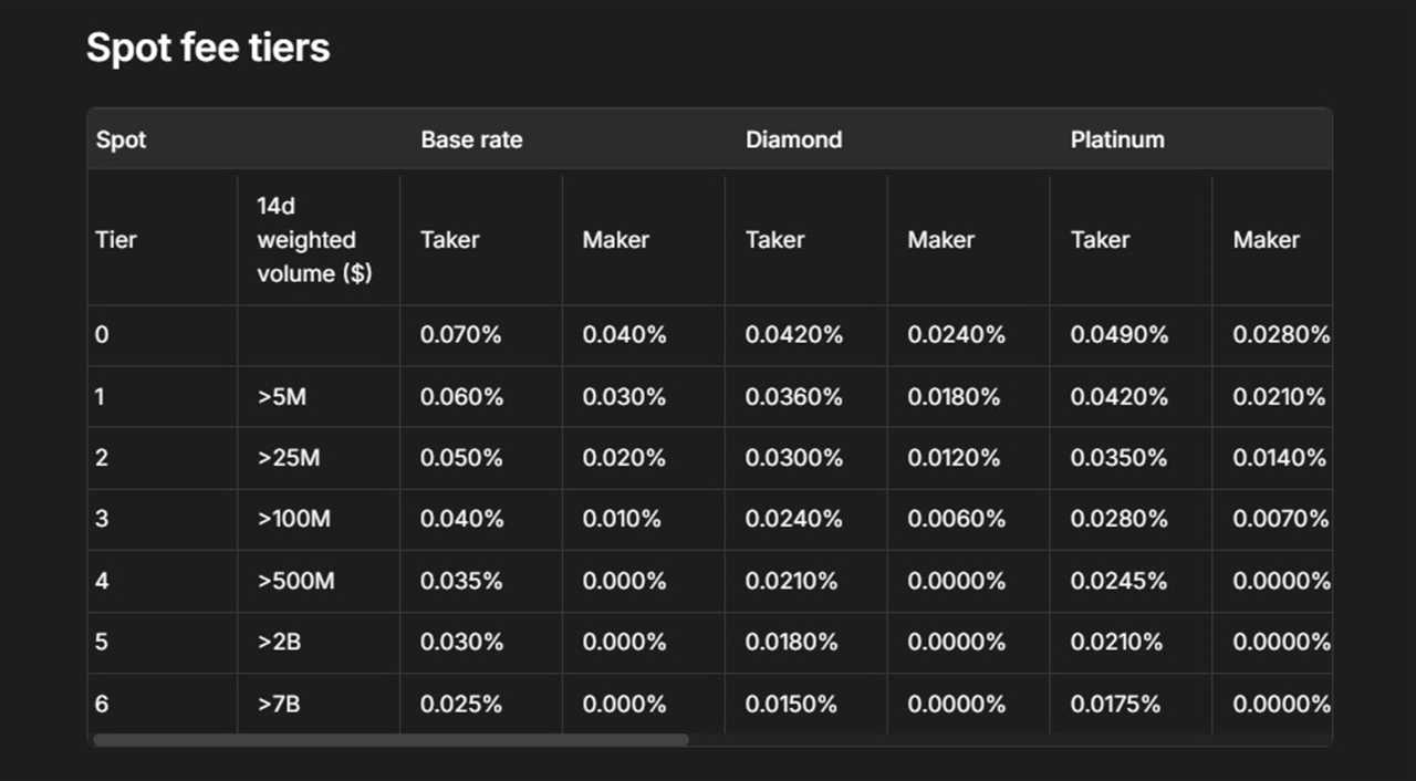 Hyperliquid Referral Code 2025: Get 4% Discount on Trading Fees