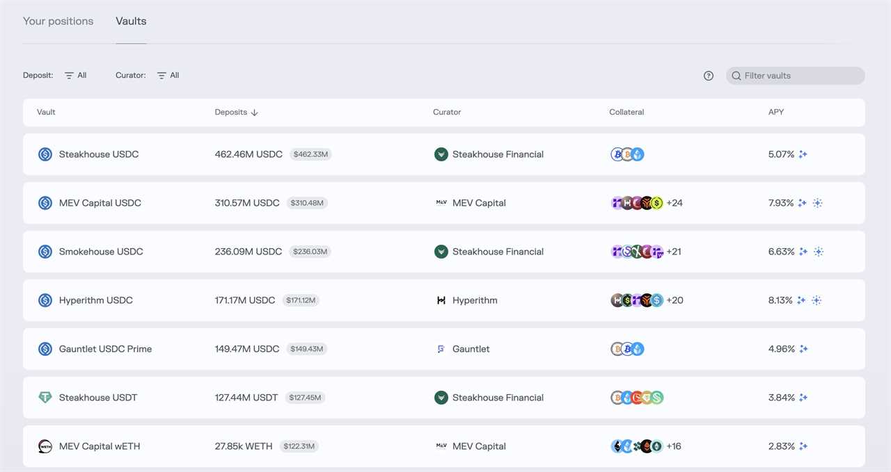 What Is Morpho Crypto? The DeFi Protocol Optimizing Lending on Ethereum