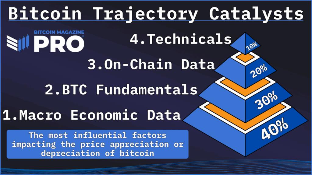 How the Bitcoin Everything Indicator Improves Bitcoin Price Prediction 1 A Comprehensive Bitcoin Price Model
