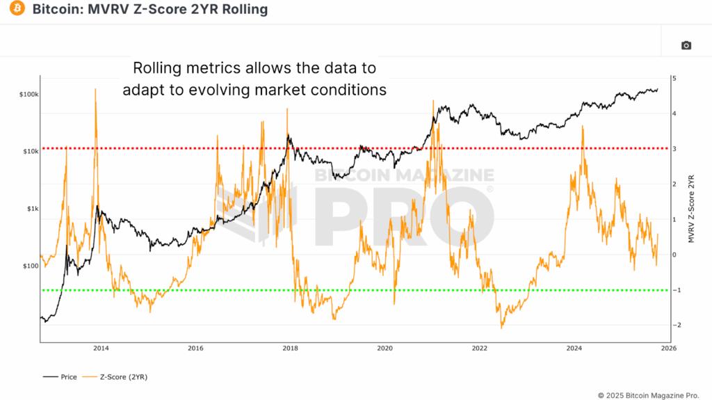 How the Bitcoin Everything Indicator Improves Bitcoin Price Prediction 4 Evolving Models for Accurate Bitcoin Price Analysis