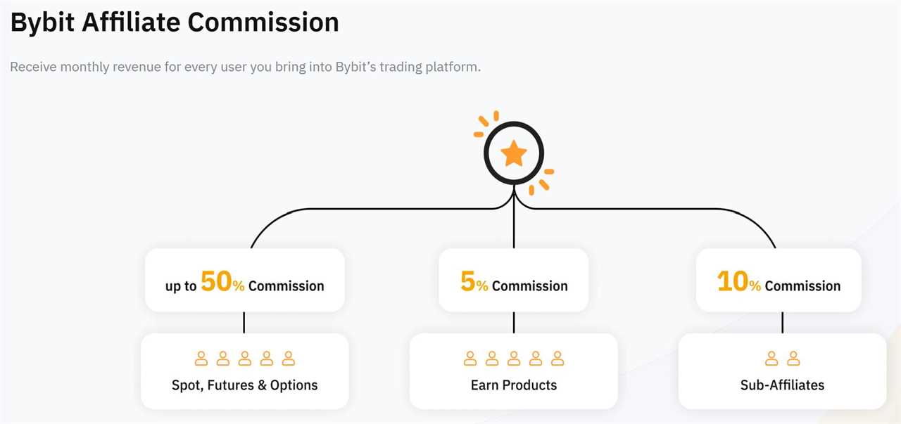 Bybit Affiliate Program
