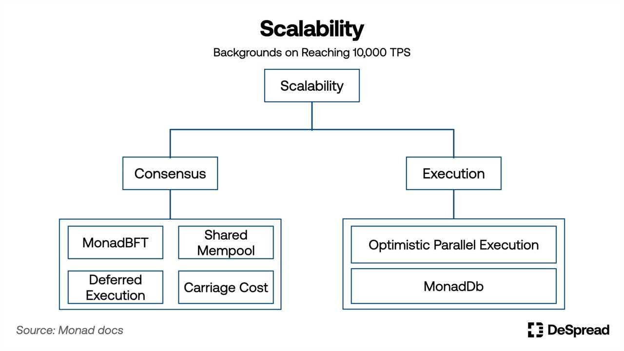 Technical Architecture