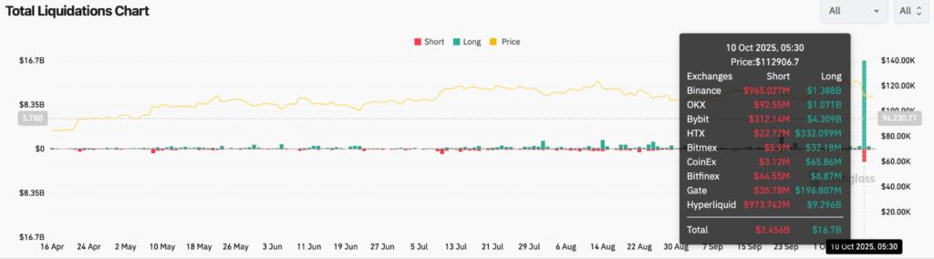 Bitfinex Alpha | After the Carnage, Still Some Hope