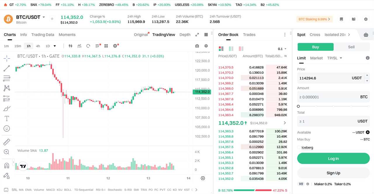 Gate Spot Trading