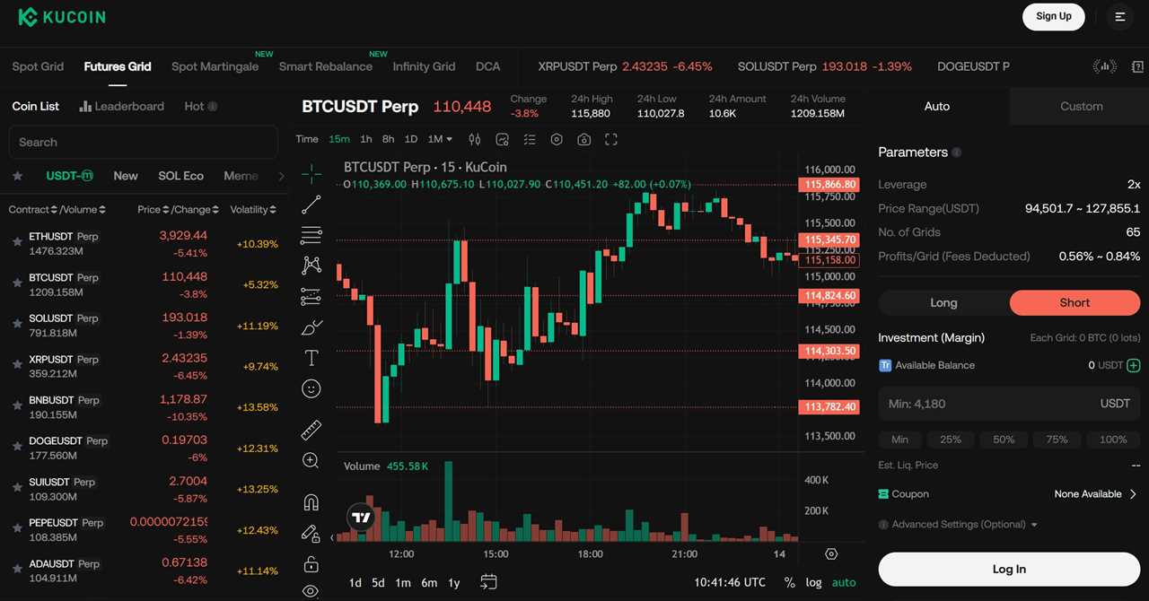 KuCoin Trading Bots